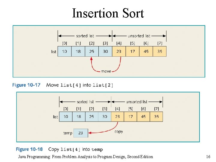Insertion Sort Java Programming: From Problem Analysis to Program Design, Second Edition 16 