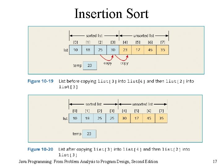 Insertion Sort Java Programming: From Problem Analysis to Program Design, Second Edition 17 