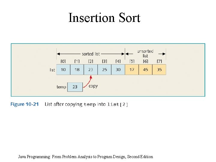 Insertion Sort Java Programming: From Problem Analysis to Program Design, Second Edition 
