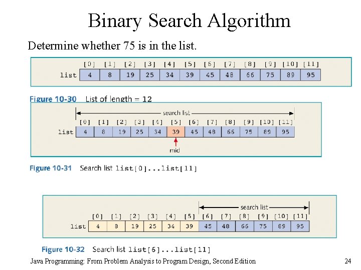Binary Search Algorithm Determine whether 75 is in the list. Java Programming: From Problem