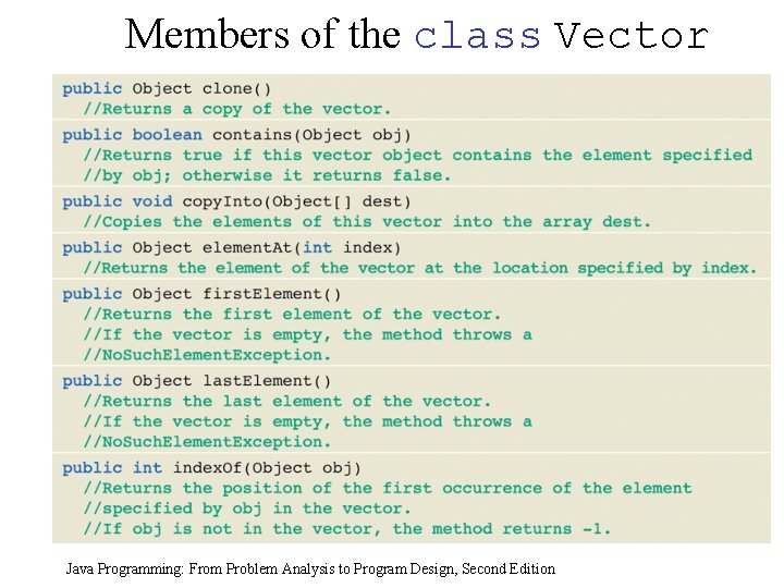Members of the class Vector Java Programming: From Problem Analysis to Program Design, Second