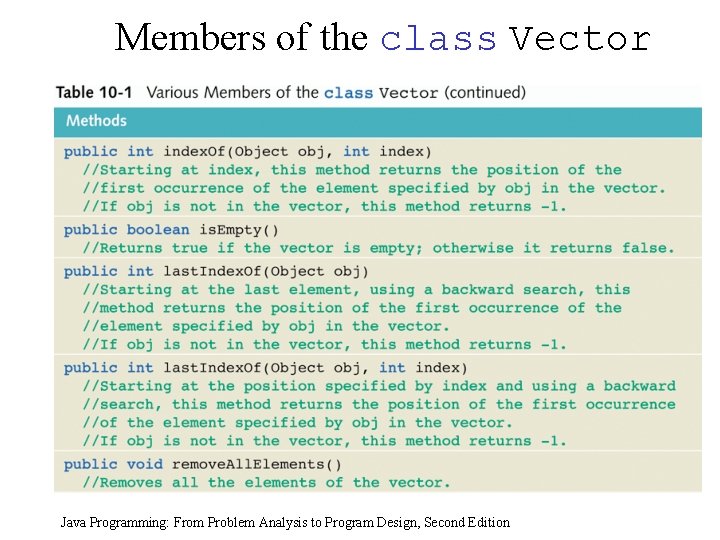 Members of the class Vector Java Programming: From Problem Analysis to Program Design, Second