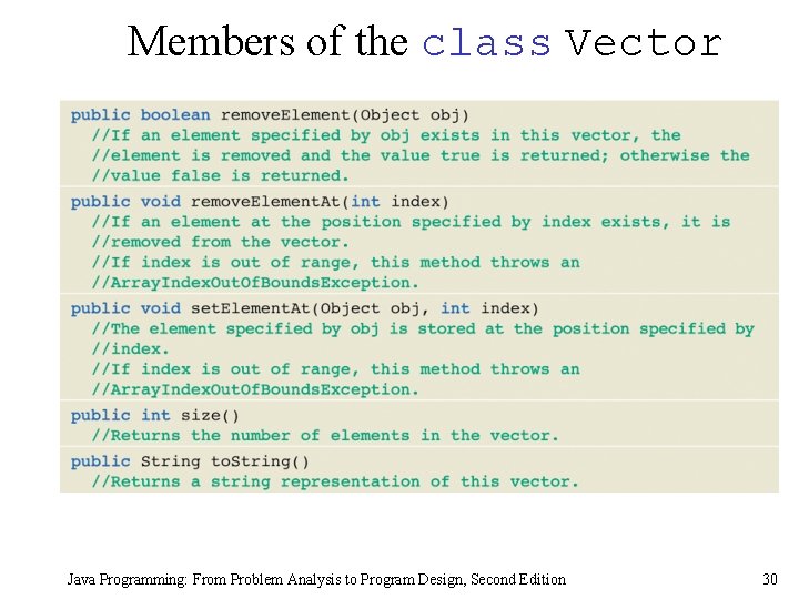 Members of the class Vector Java Programming: From Problem Analysis to Program Design, Second