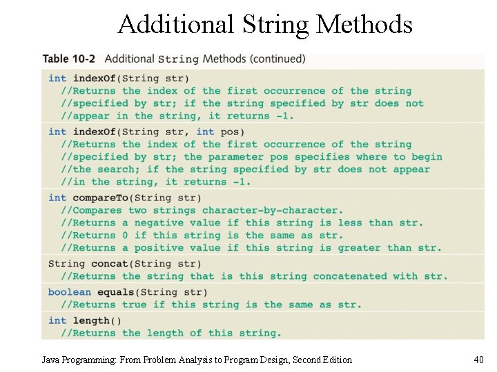 Additional String Methods Java Programming: From Problem Analysis to Program Design, Second Edition 40
