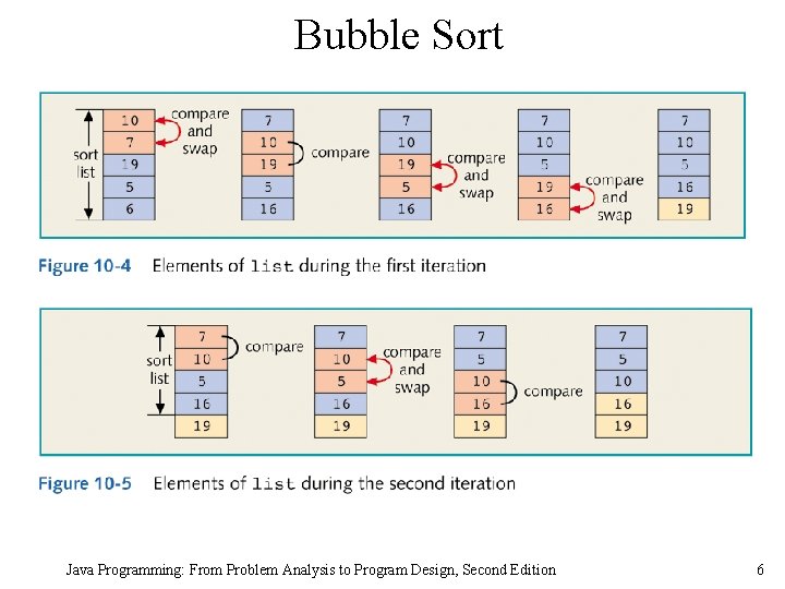 Bubble Sort Java Programming: From Problem Analysis to Program Design, Second Edition 6 