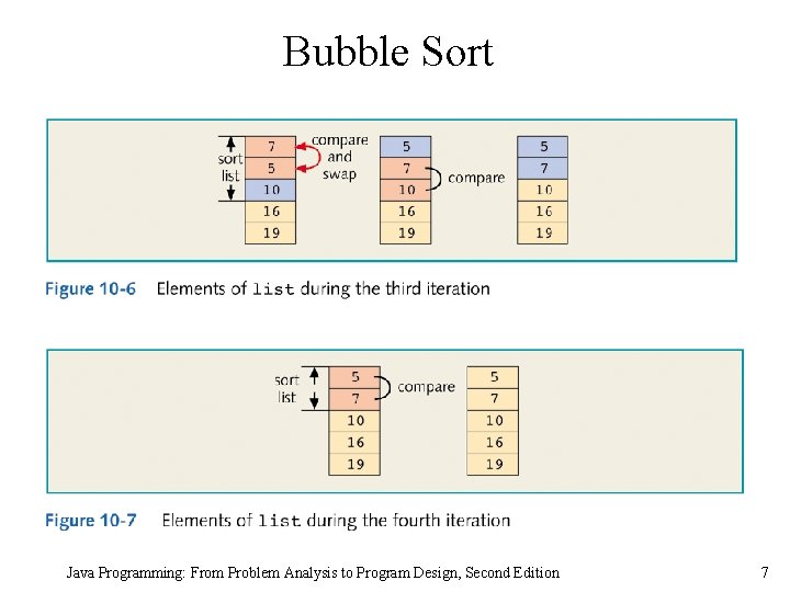 Bubble Sort Java Programming: From Problem Analysis to Program Design, Second Edition 7 