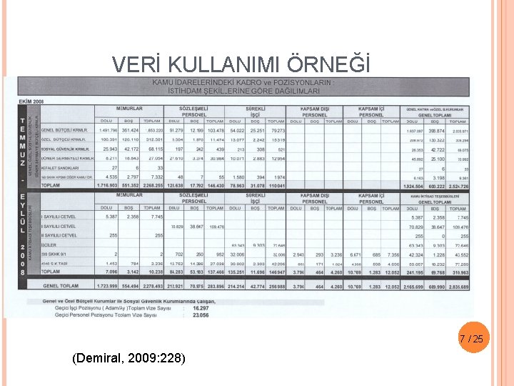 VERİ KULLANIMI ÖRNEĞİ 7 / 25 (Demiral, 2009: 228) 