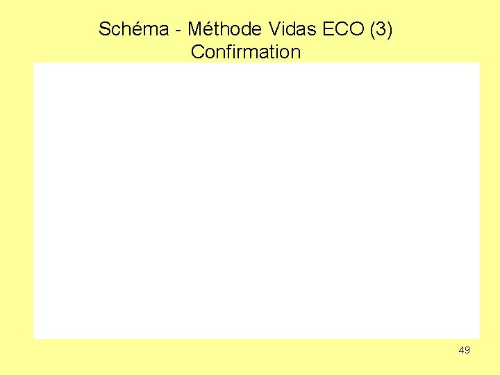 Schéma - Méthode Vidas ECO (3) Confirmation 49 