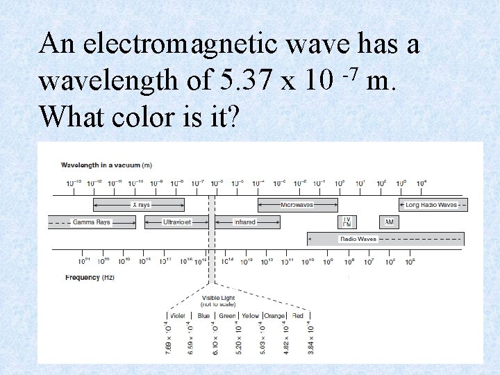 An electromagnetic wave has a -7 wavelength of 5. 37 x 10 m. What
