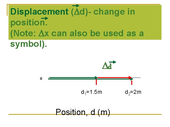 Displacement (Dd)- change in position. (Note: Dx can also be used as a symbol).