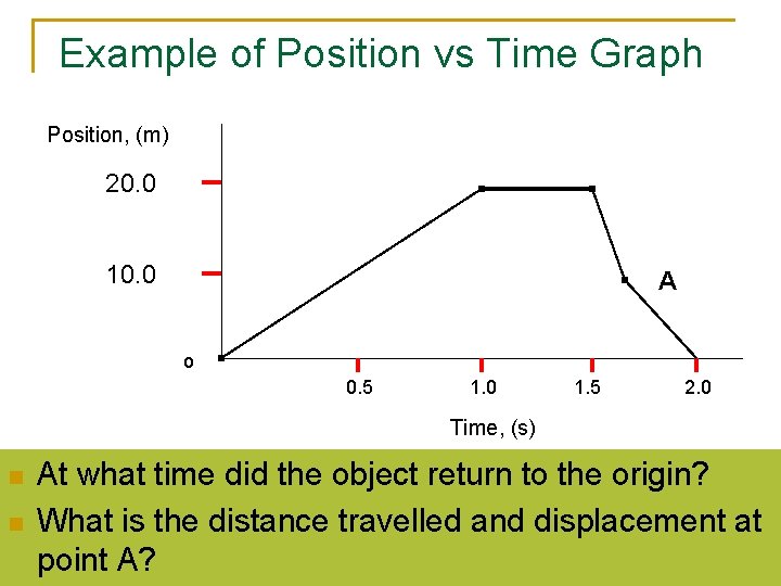 Example of Position vs Time Graph Position, (m) 20. 0 10. 0 A o