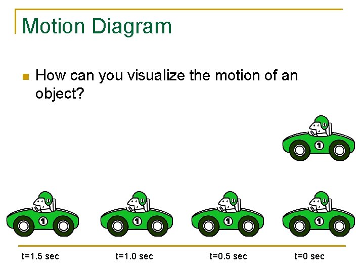 Motion Diagram n How can you visualize the motion of an object? t=1. 5