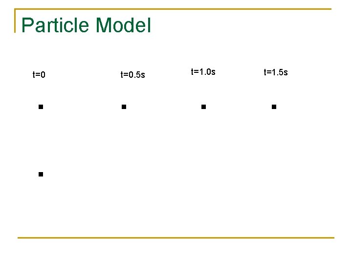Particle Model . . t=0. 5 s . t=1. 0 s . t=1. 5