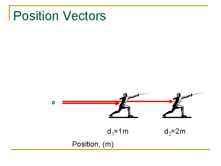 Position Vectors o d 1=1 m Position, (m) d 2=2 m 