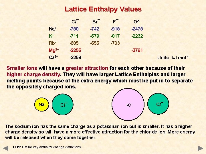 Lattice Enthalpy Values Cl¯ Br¯ F¯ O 2 - Na+ -780 -742 -918 -2478