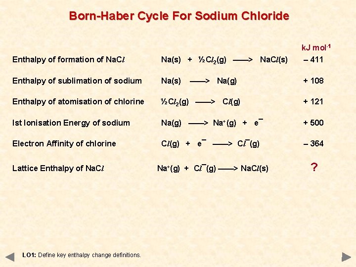 Born-Haber Cycle For Sodium Chloride k. J mol-1 Enthalpy of formation of Na. Cl