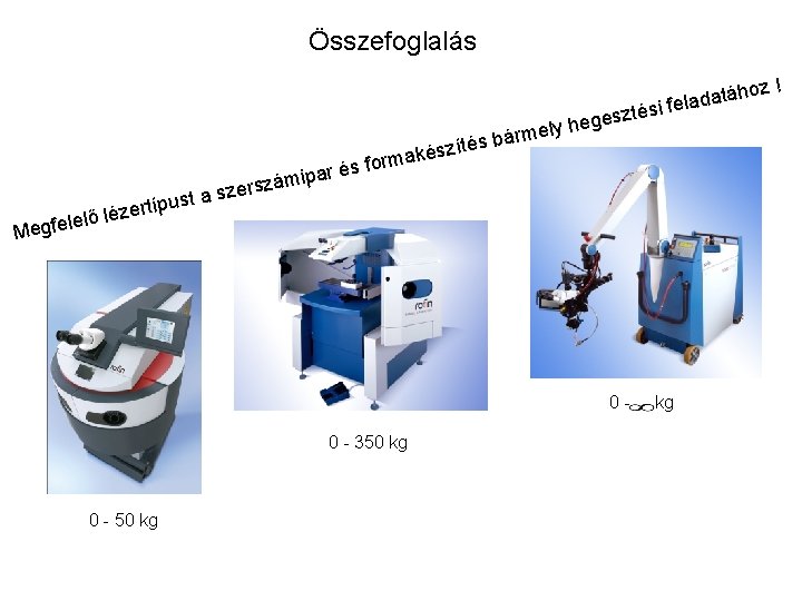 Összefoglalás áho t a d a l ési fe t ár er Me a