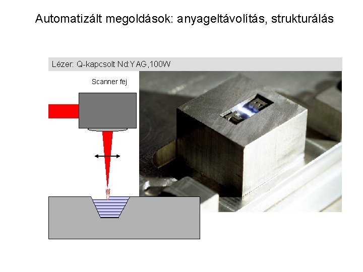 Automatizált megoldások: anyageltávolítás, strukturálás Lézer: Q-kapcsolt Nd: YAG, 100 W Scanner fej 