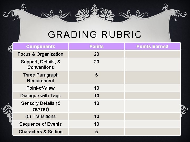 GRADING RUBRIC Components Points Focus & Organization 20 Support, Details, & Conventions 20 Three