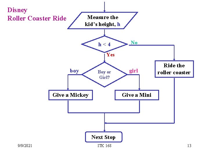 Disney Roller Coaster Ride Measure the kid’s height, h h<4 No Yes boy Boy