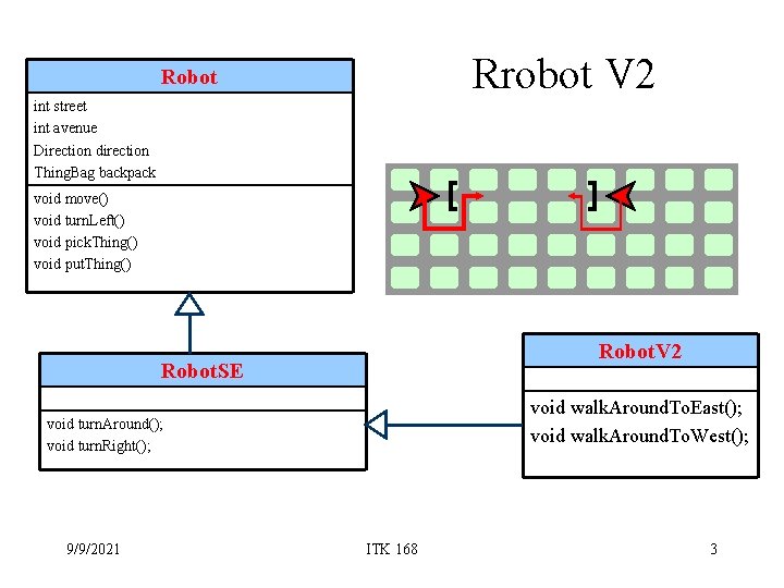 Rrobot V 2 Robot int street int avenue Direction direction Thing. Bag backpack void