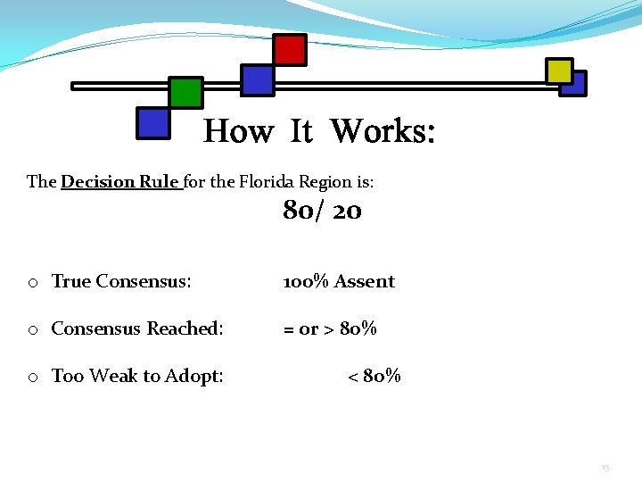 The Decision Rule for the Florida Region is: 80/ 20 o True Consensus: 100%