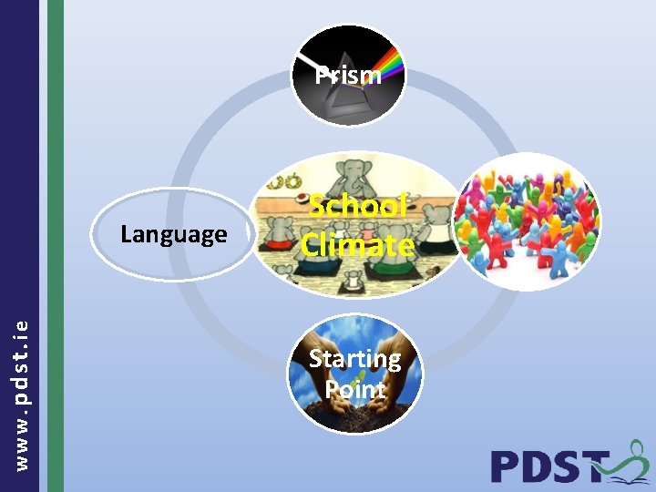 Prism www. pdst. ie Language School Climate Starting Point 