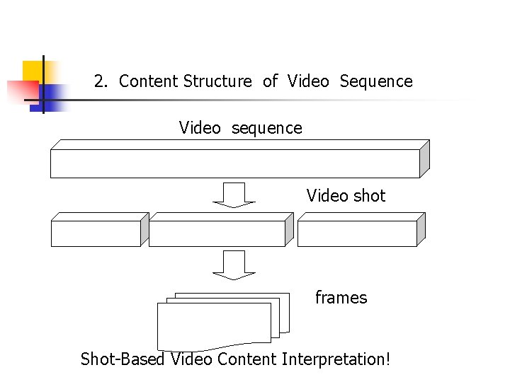 2. Content Structure of Video Sequence Video shot frames Shot-Based Video Content Interpretation! 