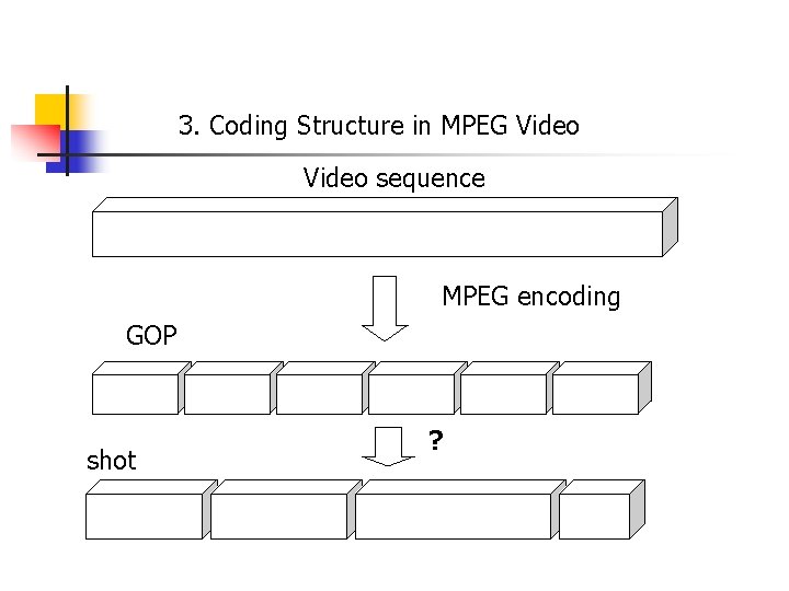 3. Coding Structure in MPEG Video sequence MPEG encoding GOP shot ? 