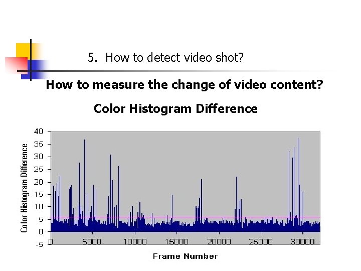 5. How to detect video shot? How to measure the change of video content?