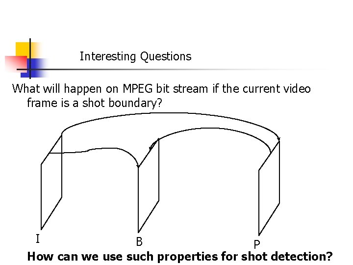 Interesting Questions What will happen on MPEG bit stream if the current video frame