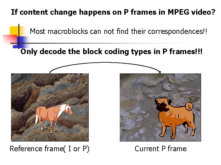 If content change happens on P frames in MPEG video? Most macroblocks can not