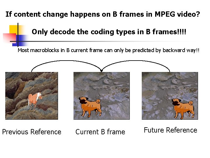 If content change happens on B frames in MPEG video? Only decode the coding