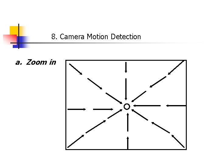 8. Camera Motion Detection a. Zoom in 