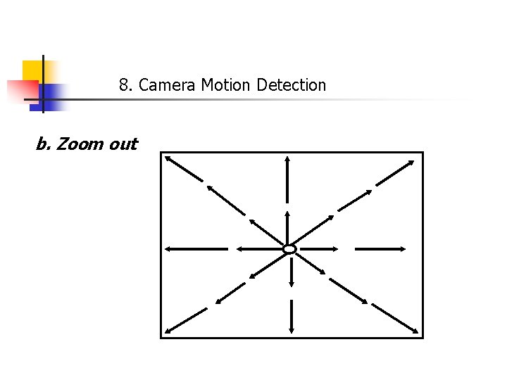 8. Camera Motion Detection b. Zoom out 