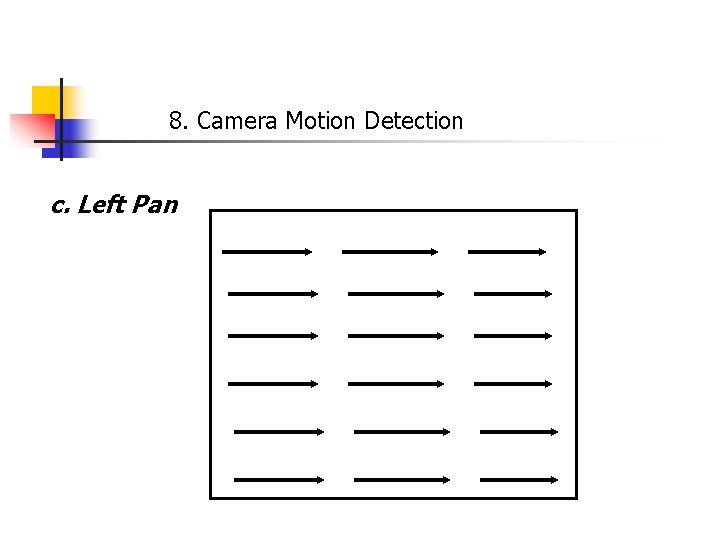 8. Camera Motion Detection c. Left Pan 