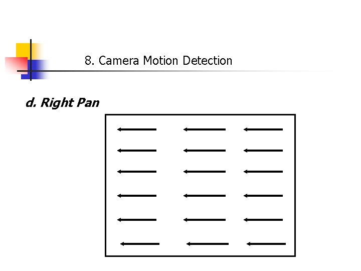 8. Camera Motion Detection d. Right Pan 