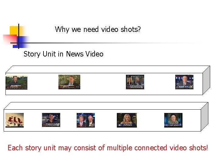 Why we need video shots? Story Unit in News Video Each story unit may