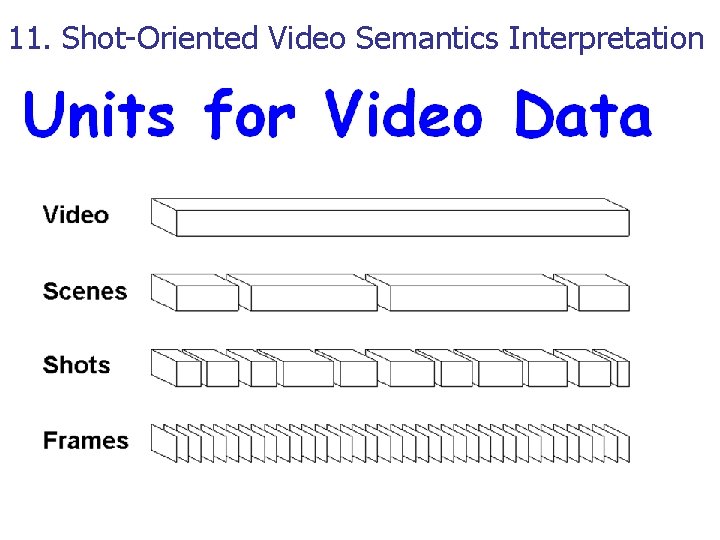 11. Shot-Oriented Video Semantics Interpretation 