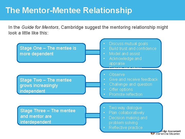 The Mentor-Mentee Relationship In the Guide for Mentors, Cambridge suggest the mentoring relationship might