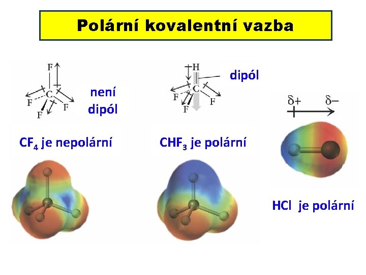 Polární kovalentní vazba není dipól CF 4 je nepolární dipól CHF 3 je polární