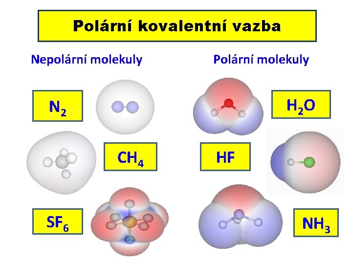 Polární kovalentní vazba Nepolární molekuly Polární molekuly H 2 O N 2 CH 4