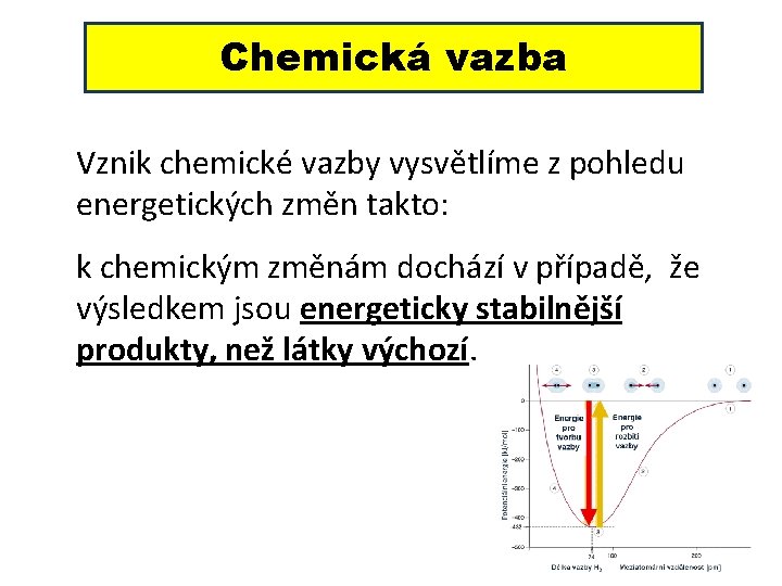 Chemická vazba Vznik chemické vazby vysvětlíme z pohledu energetických změn takto: k chemickým změnám