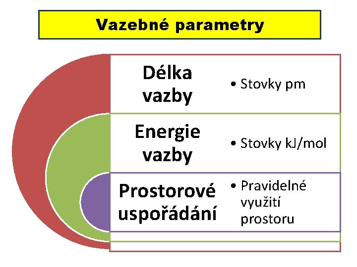 Vazebné parametry Délka vazby Energie vazby Prostorové uspořádání • Stovky pm • Stovky k.