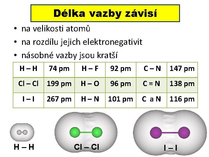 Délka vazby závisí • na velikosti atomů • na rozdílu jejich elektronegativit • násobné