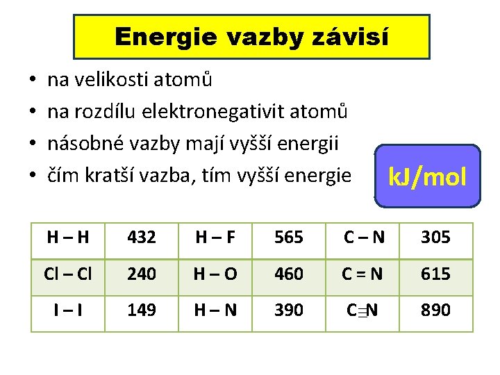Energie vazby závisí • • na velikosti atomů na rozdílu elektronegativit atomů násobné vazby