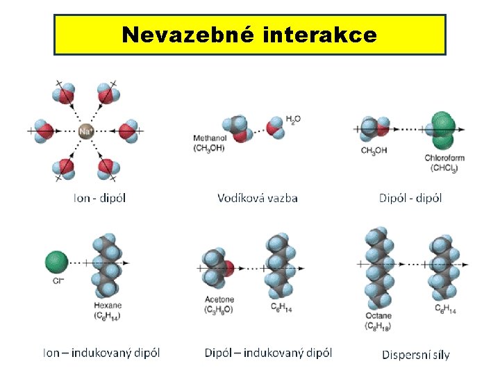 Nevazebné interakce 