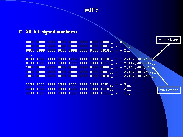 MIPS q 32 bit signed numbers: 0000. . . 0111 1000. . . 1111