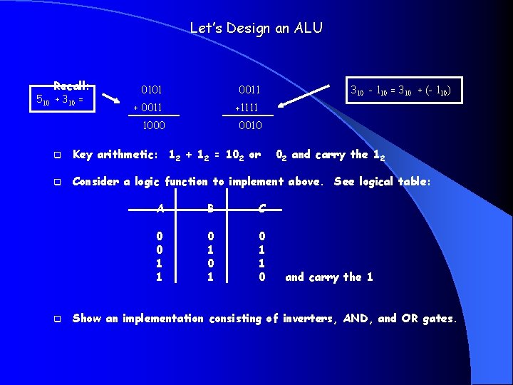 Let’s Design an ALU Recall: 510 + 310 = 0101 0011 +1111 1000 310