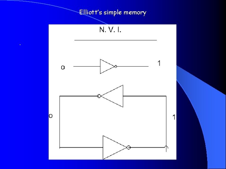 Elliott’s simple memory . 